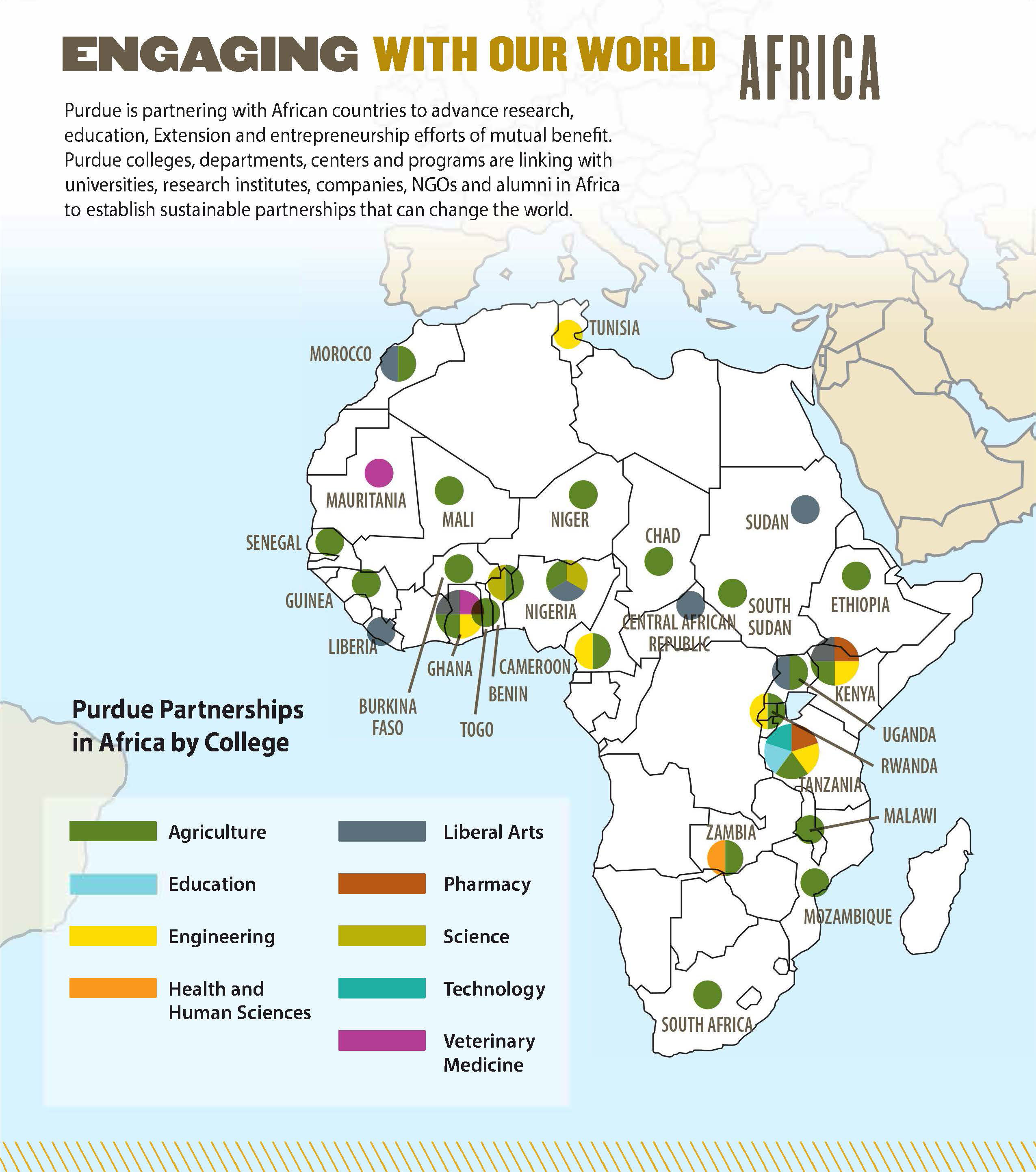Map of Purdue partnerships in Africa